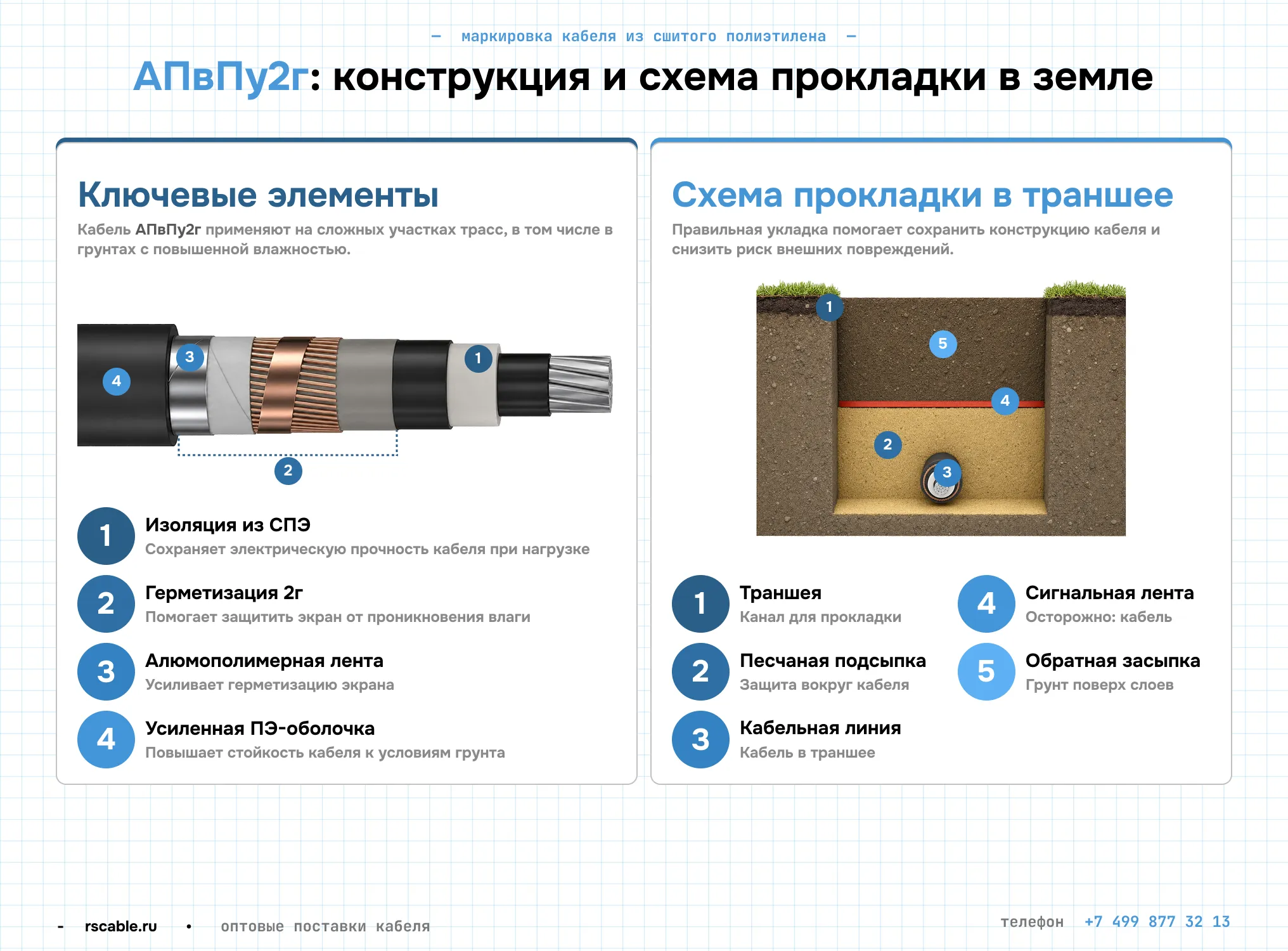 Популярные марки кабелей из сшитого полиэтилена