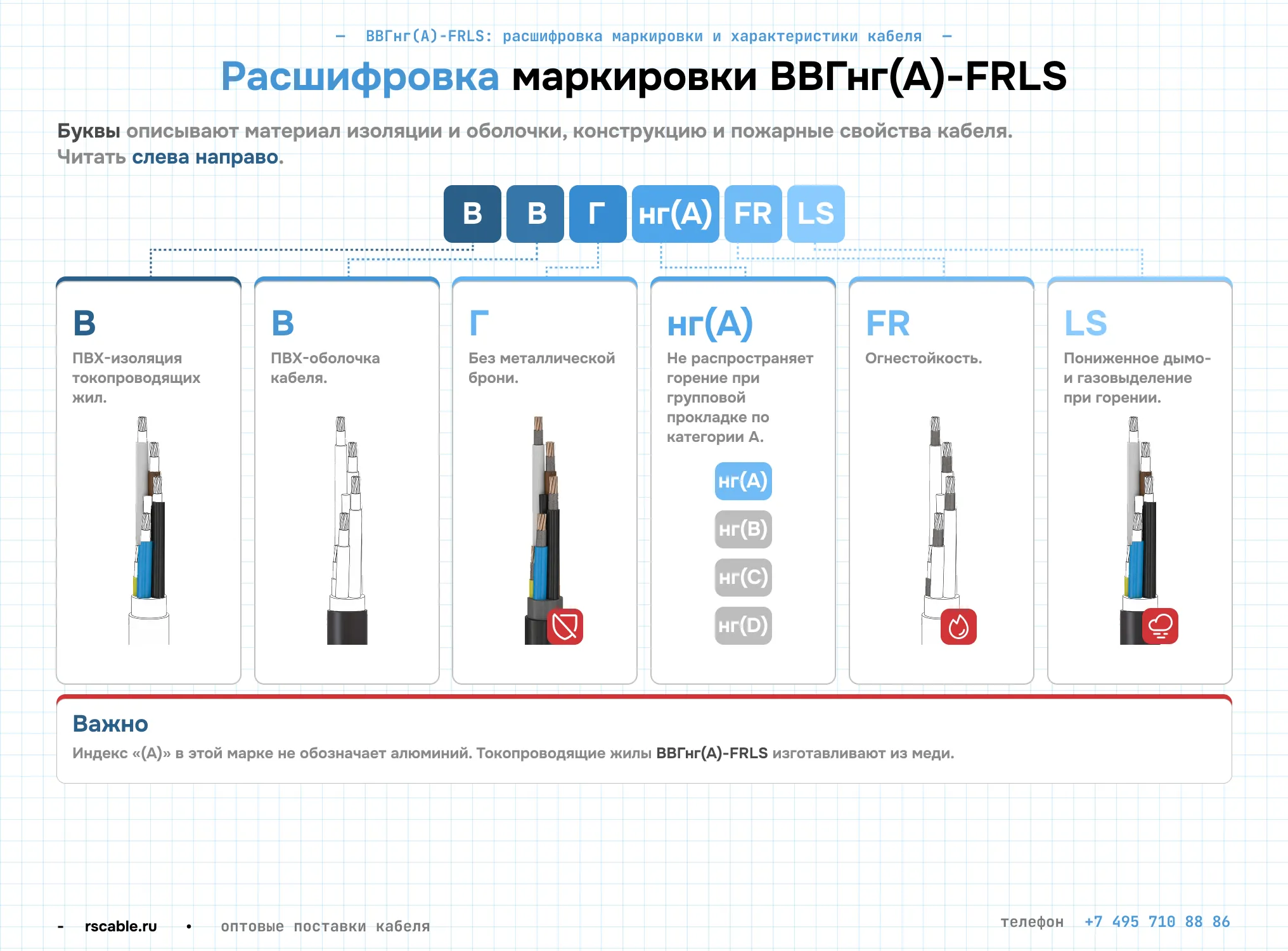Маркировка кабеля ВВГнг(А)-FRLS