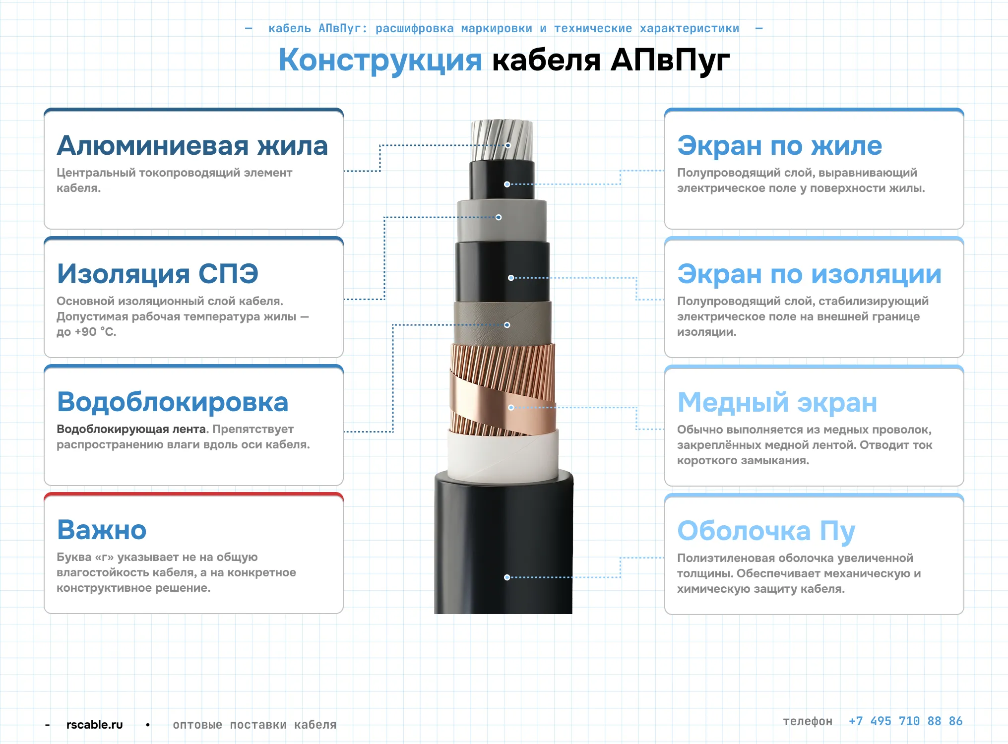 Конструкция кабеля АПвПуг