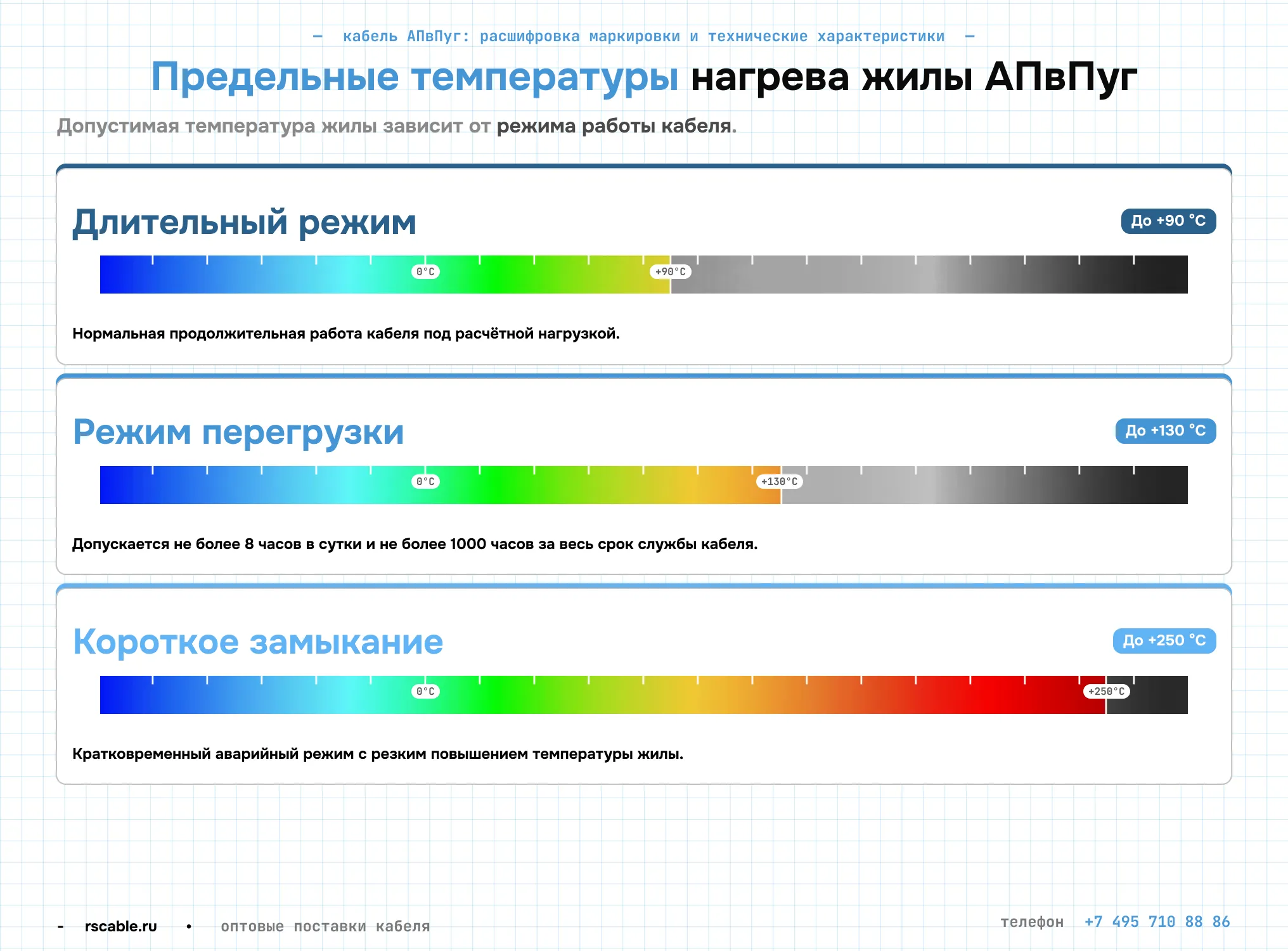 Технические характеристики кабеля АПвПуг
