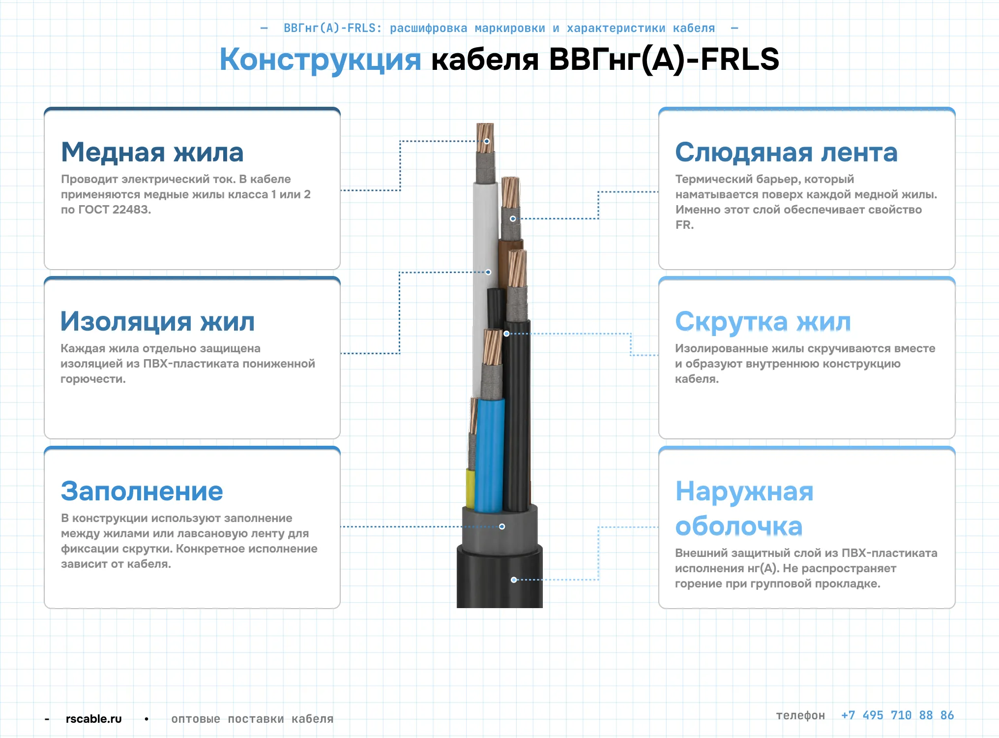 Конструкция кабеля ВВГнг(А)-FRLS