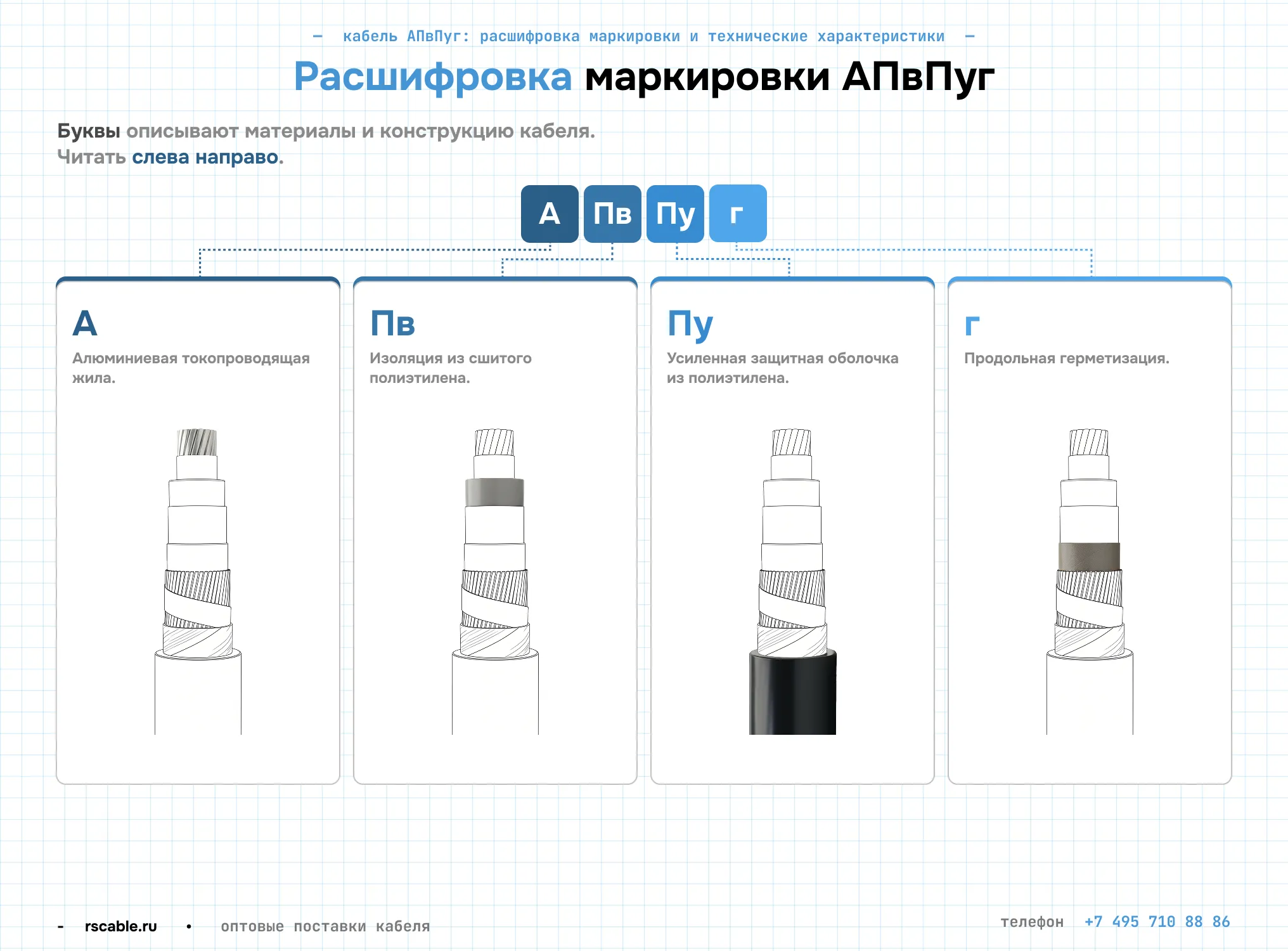 Расшифровка кабеля АПвПуг