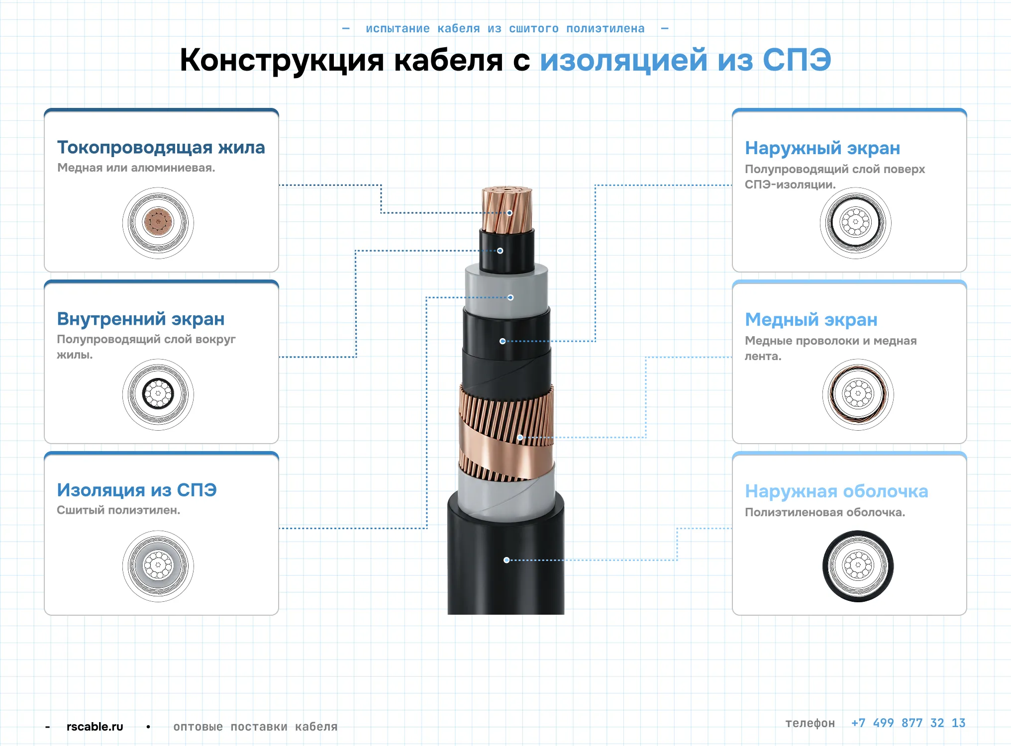 Испытание кабеля из сшитого полиэтилена