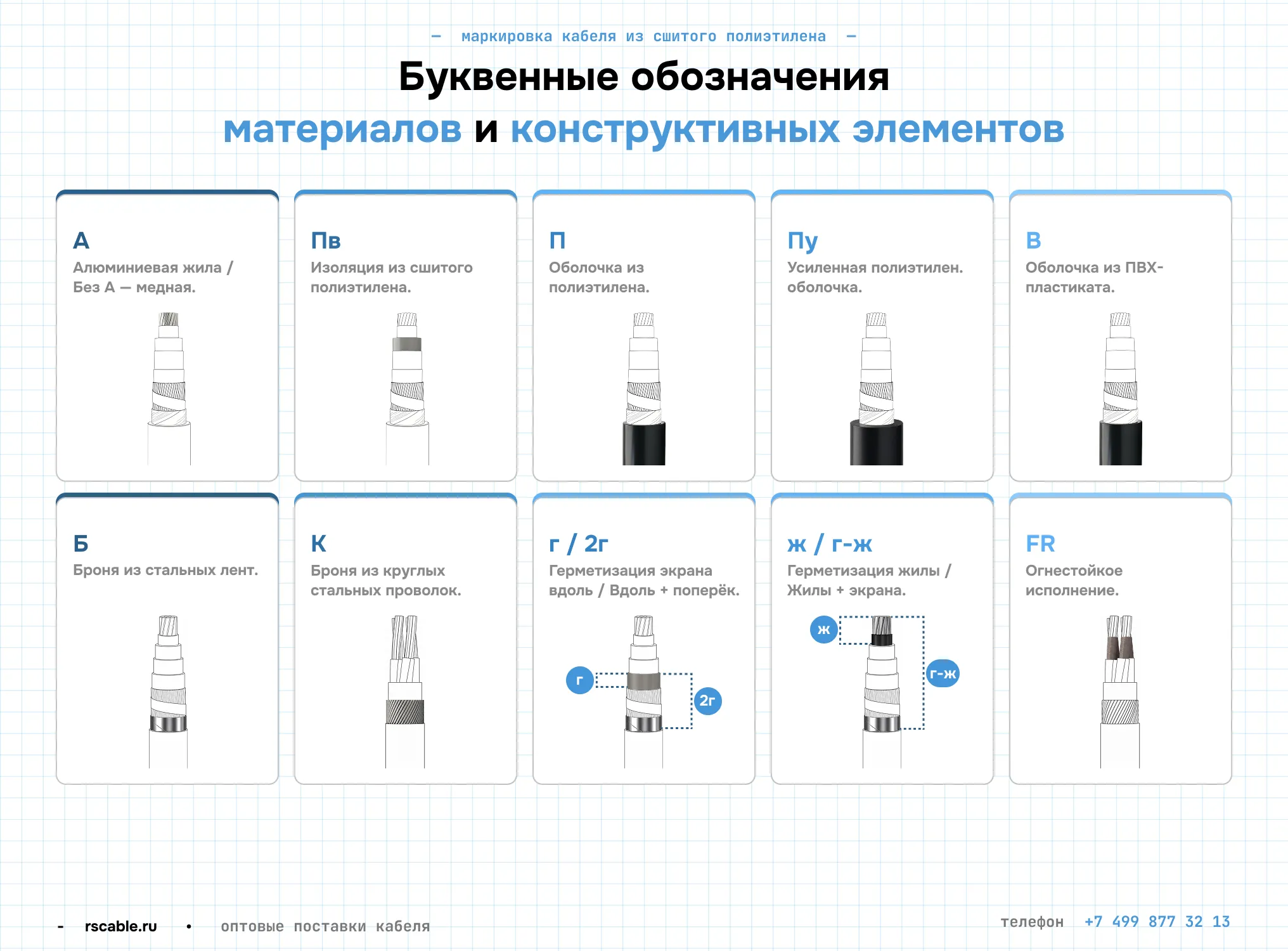 Обозначение материалов и конструктивных элементов кабеля СПЭ